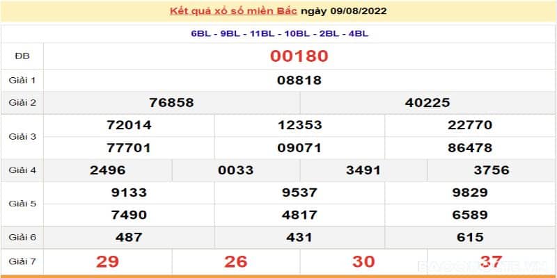 Kinh Nghiệm Soi Cầu Xổ Số Miền Bắc Hôm Nay Chính Xác Nhất 4 Soi kết quả xổ số miền Bắc hôm nay tại New88